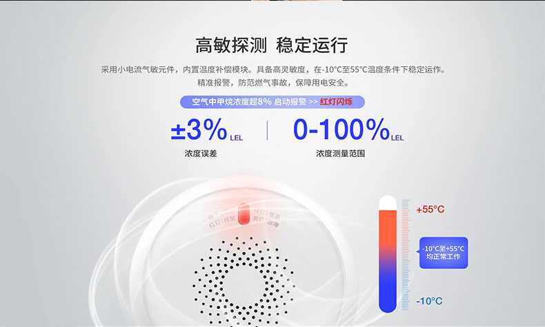 智能家居|燃?xì)鈭?bào)警器